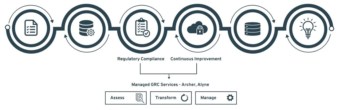 GRC Services